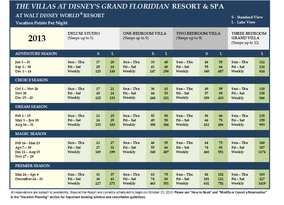 DVC Grand Floridian Point Chart 2013