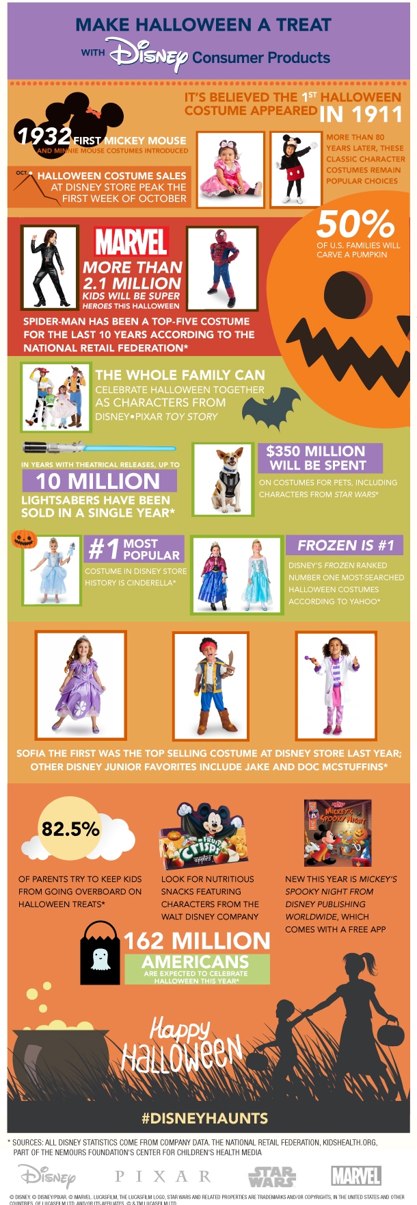 Disney Consumer Products Unveils Halloween Trends and Fun Facts Through ...